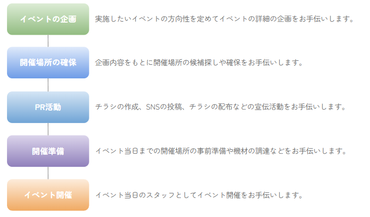 イベントフロー